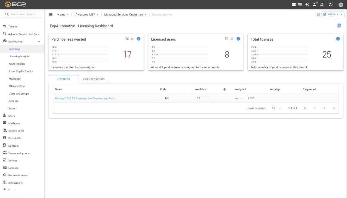 EcpPro licensing dashboard for a demo tenant