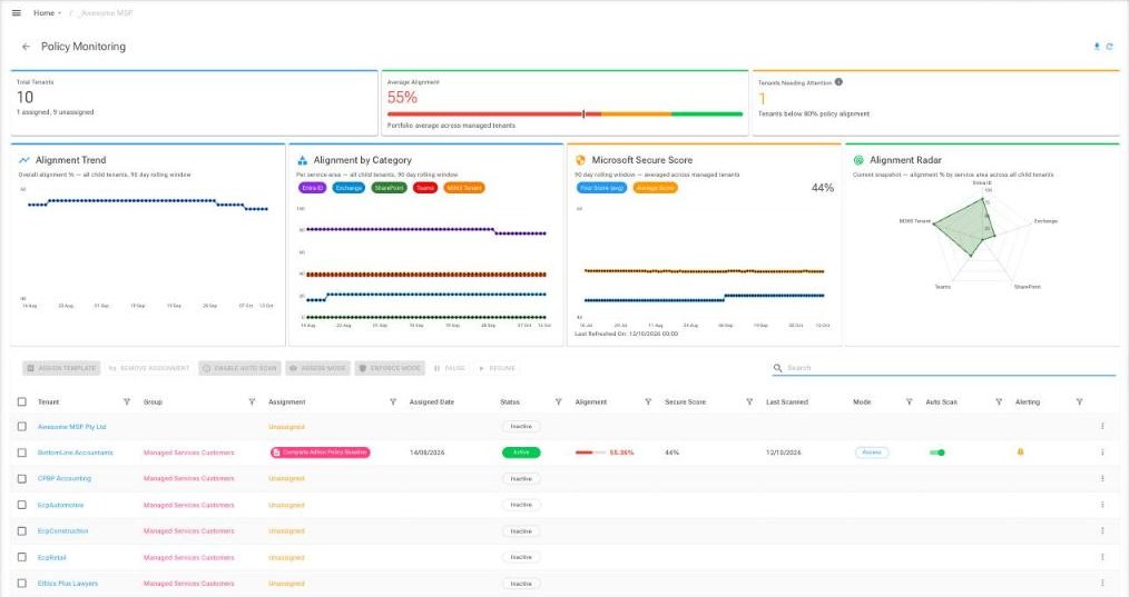 Policy Monitoring dashboard across demo tenants