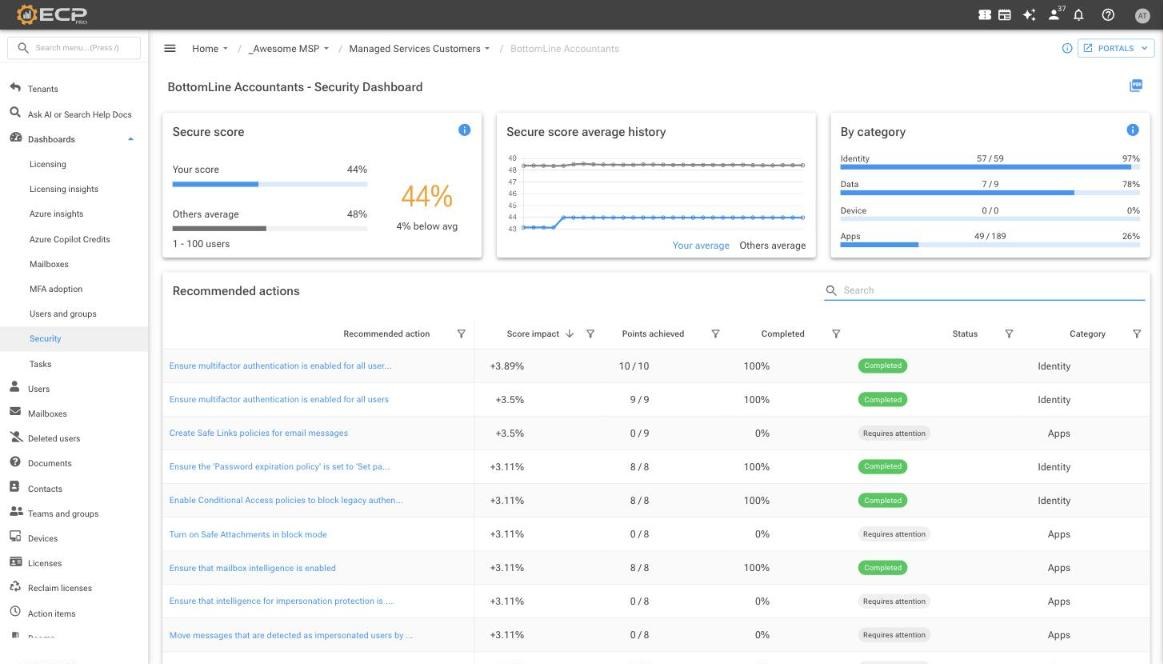Security dashboard for a demo tenant