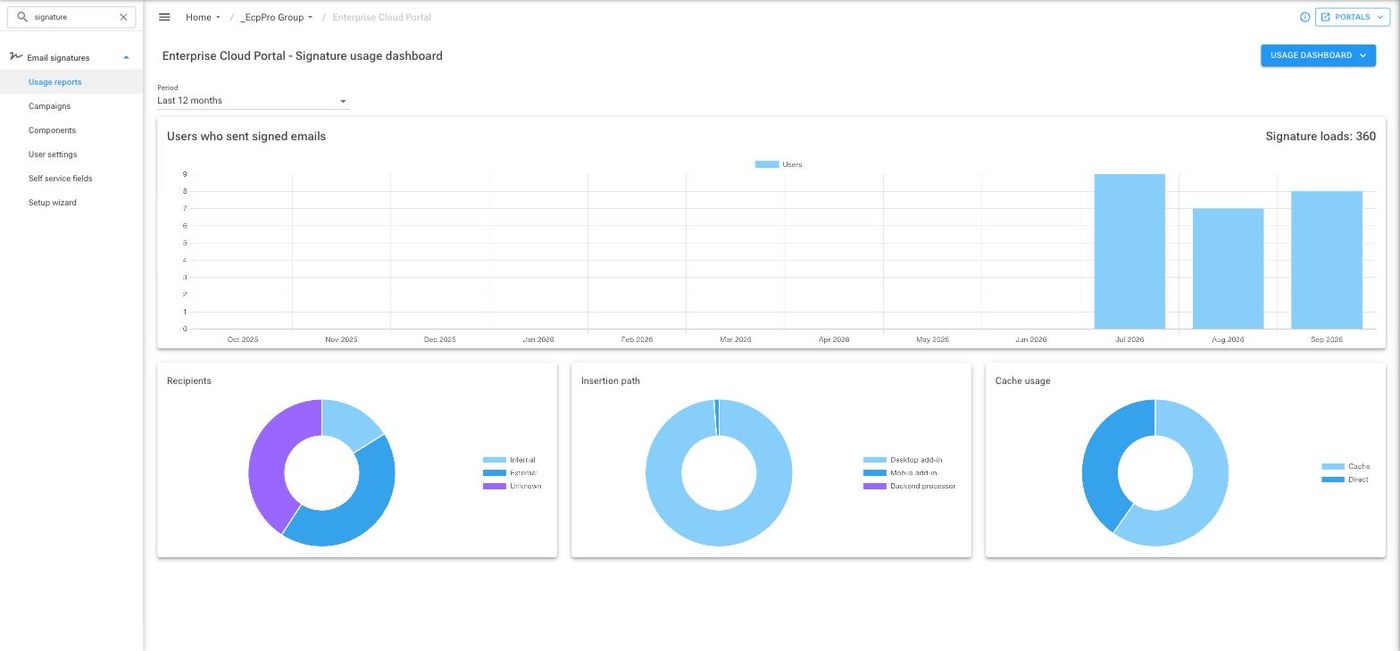 Signature usage dashboard